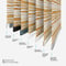 Sonova Studio Panorama Ochre roller